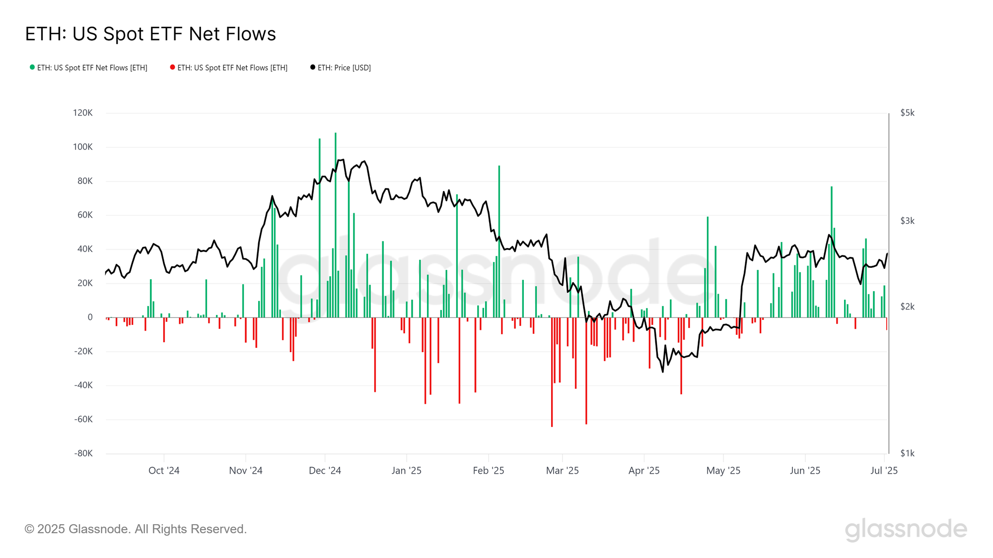 Weekly Unlock Digest - Week 4, July 2025