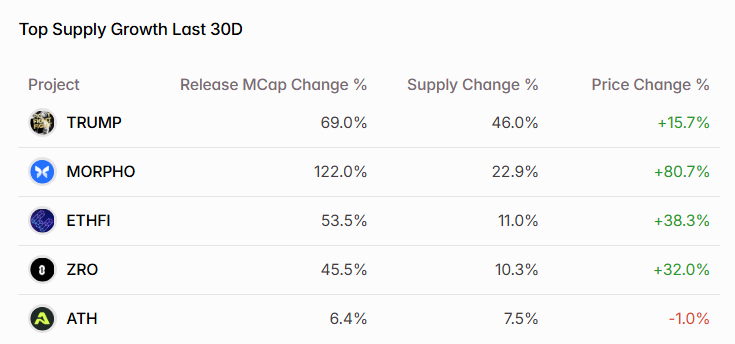 Weekly Unlock Digest - Week 4, July 2025