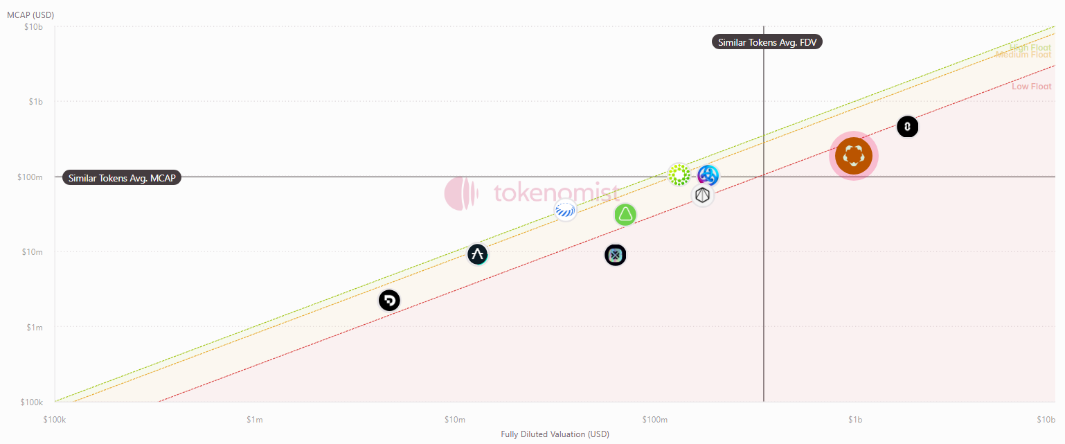 Weekly Unlock Digest - Week 2, July 2025