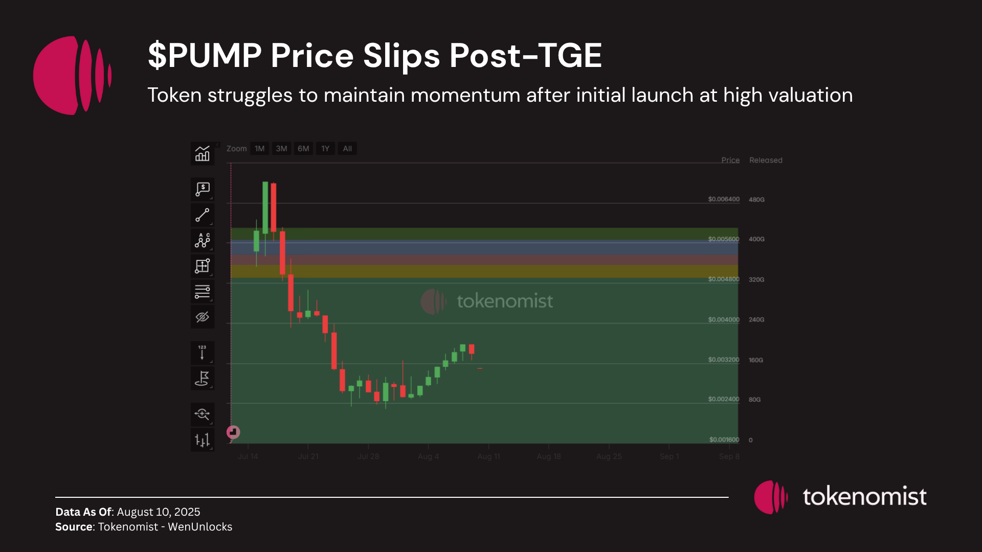 Will Pump.fun Reclaim the Throne?