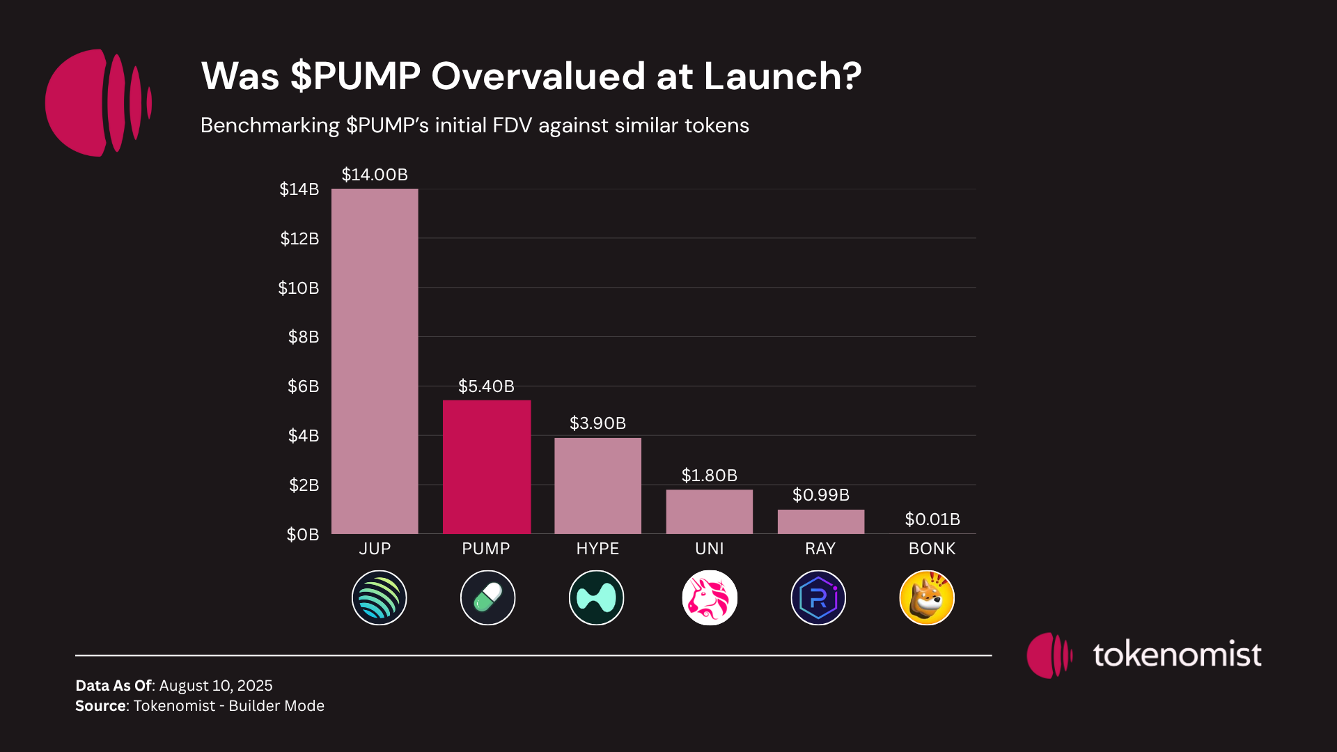 Will Pump.fun Reclaim the Throne?