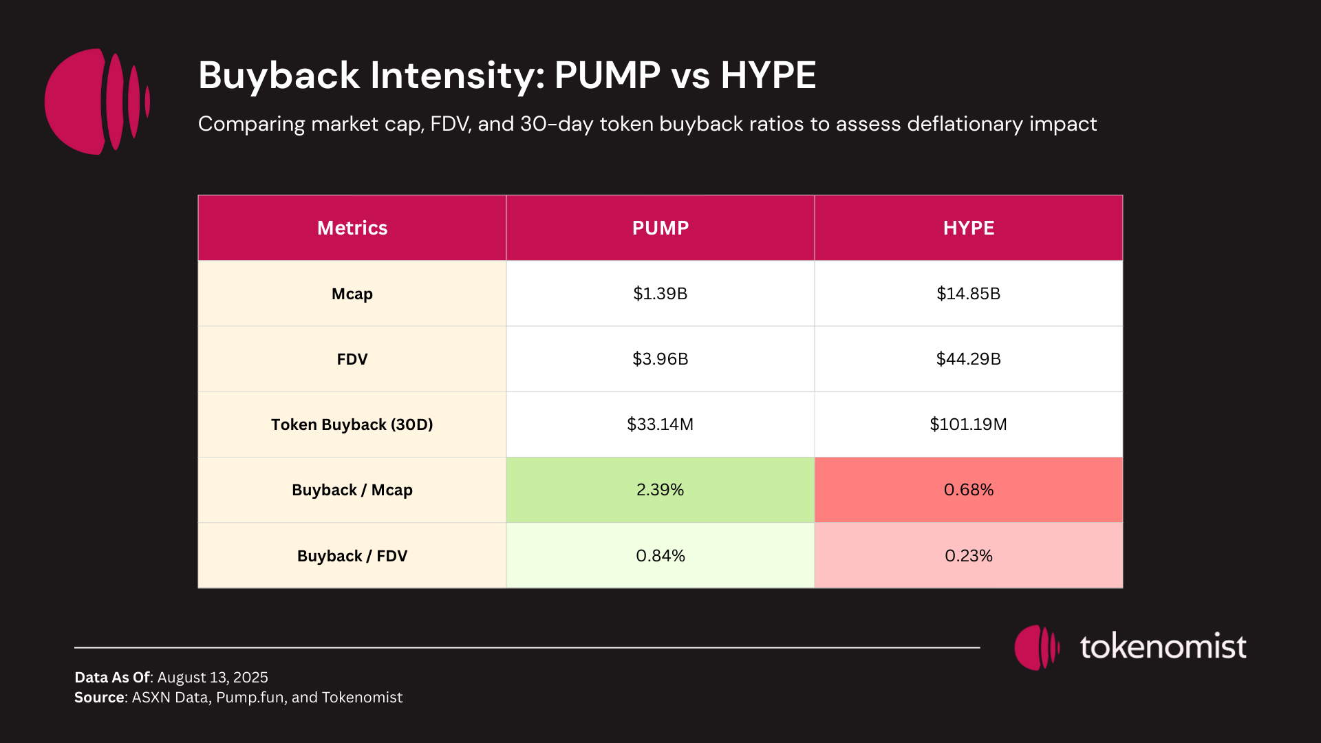 Will Pump.fun Reclaim the Throne?