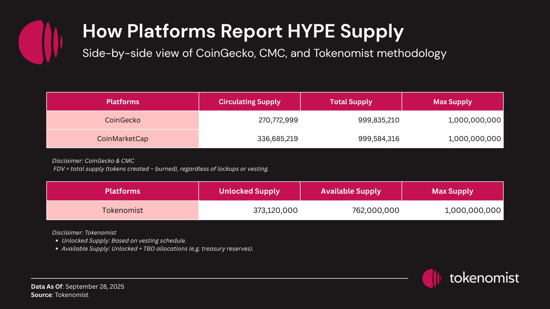 The HYPE Supply Cut Proposal: Analyzing a Controversial Tokenomics Restructuring Plan