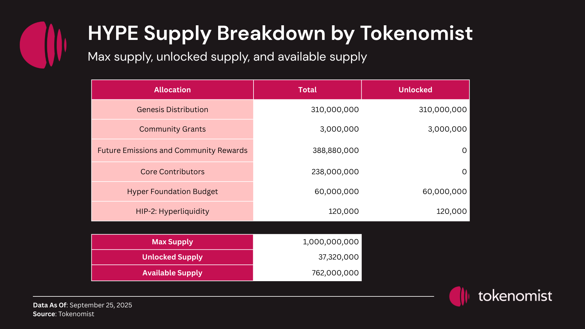 The HYPE Supply Cut Proposal: Analyzing a Controversial Tokenomics Restructuring Plan