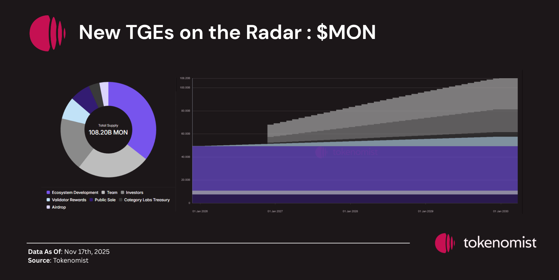 Weekly Unlock Digest: Nov 17–23,2025