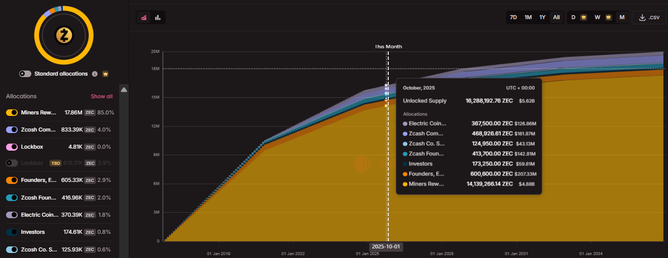 The Privacy Narrative: A Tokenomics Comparison