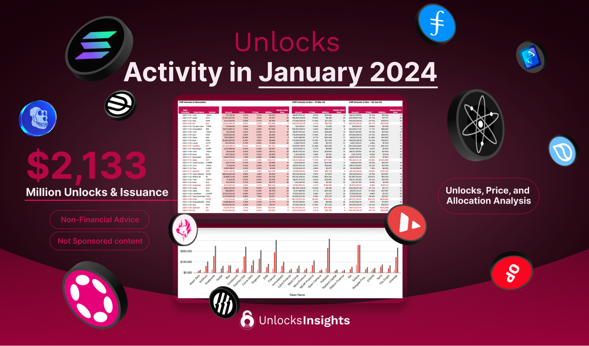 Unlocks Activity In January 2024   Frame 39323 