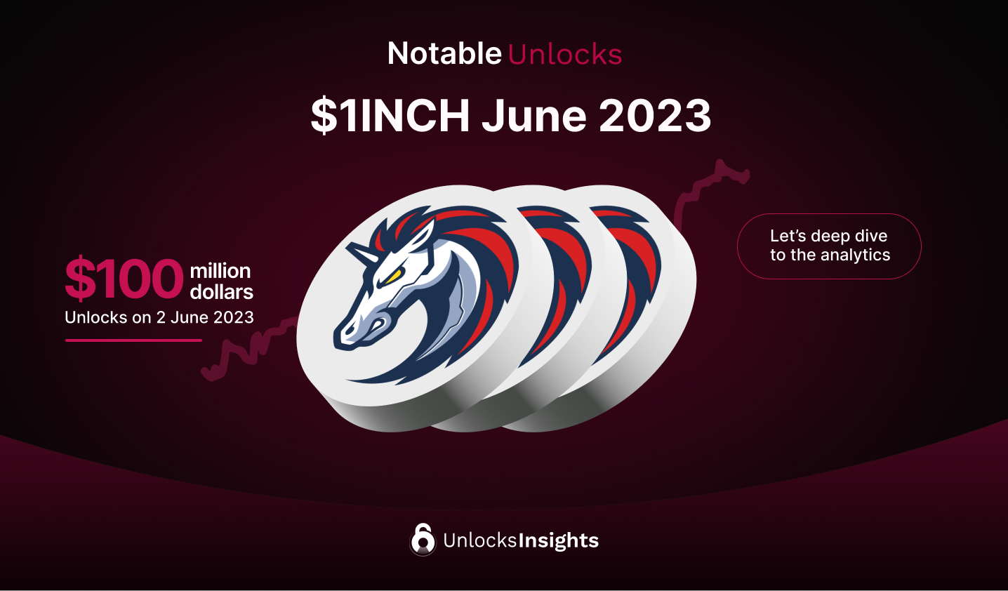 Notable Unlocks : $1INCH the final $100M June 2023