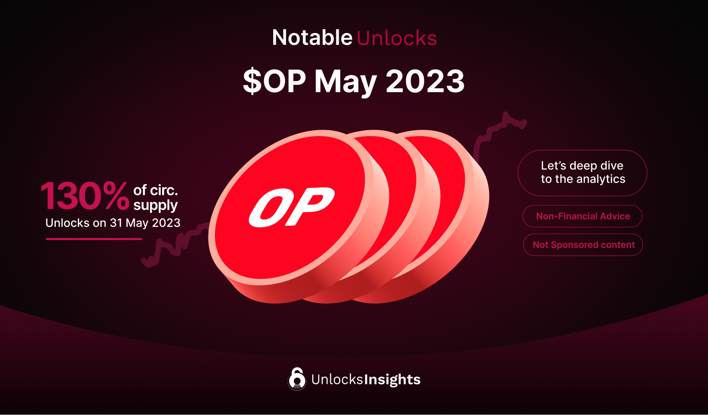 Notable Unlocks : $OP ~$600M May 2023