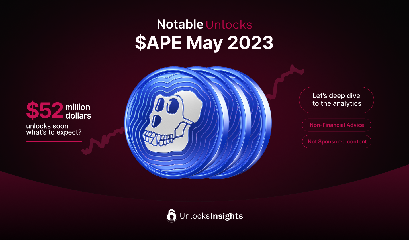 Notable Unlocks: $APE May 2023