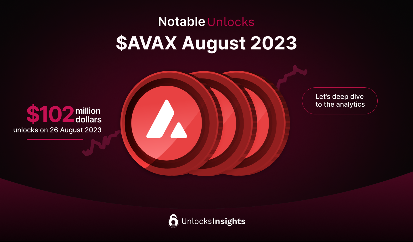 Notable Unlocks: $AVAX ~$100m