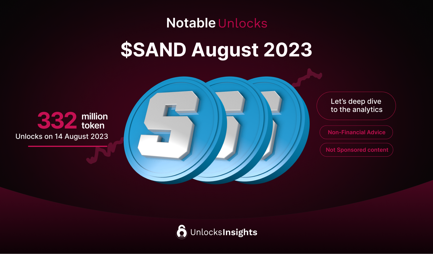 Notable Unlocks: 322M $SAND 2023 Unlocks, the last investors unlock.