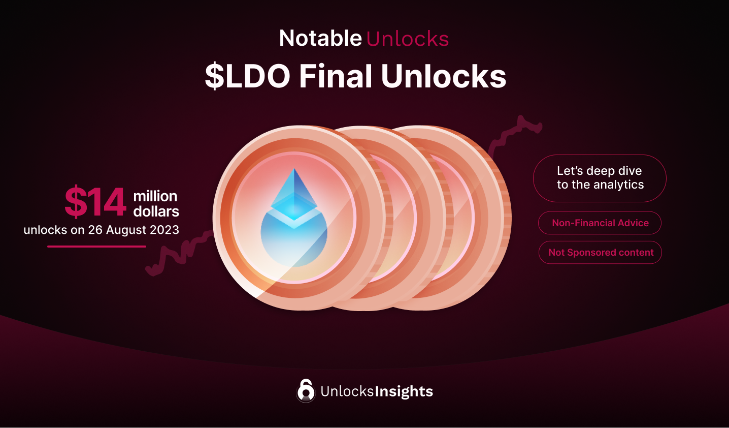 Notable Unlocks: $LDO The final cliff unlock is approaching, and the future of Ethereum staking