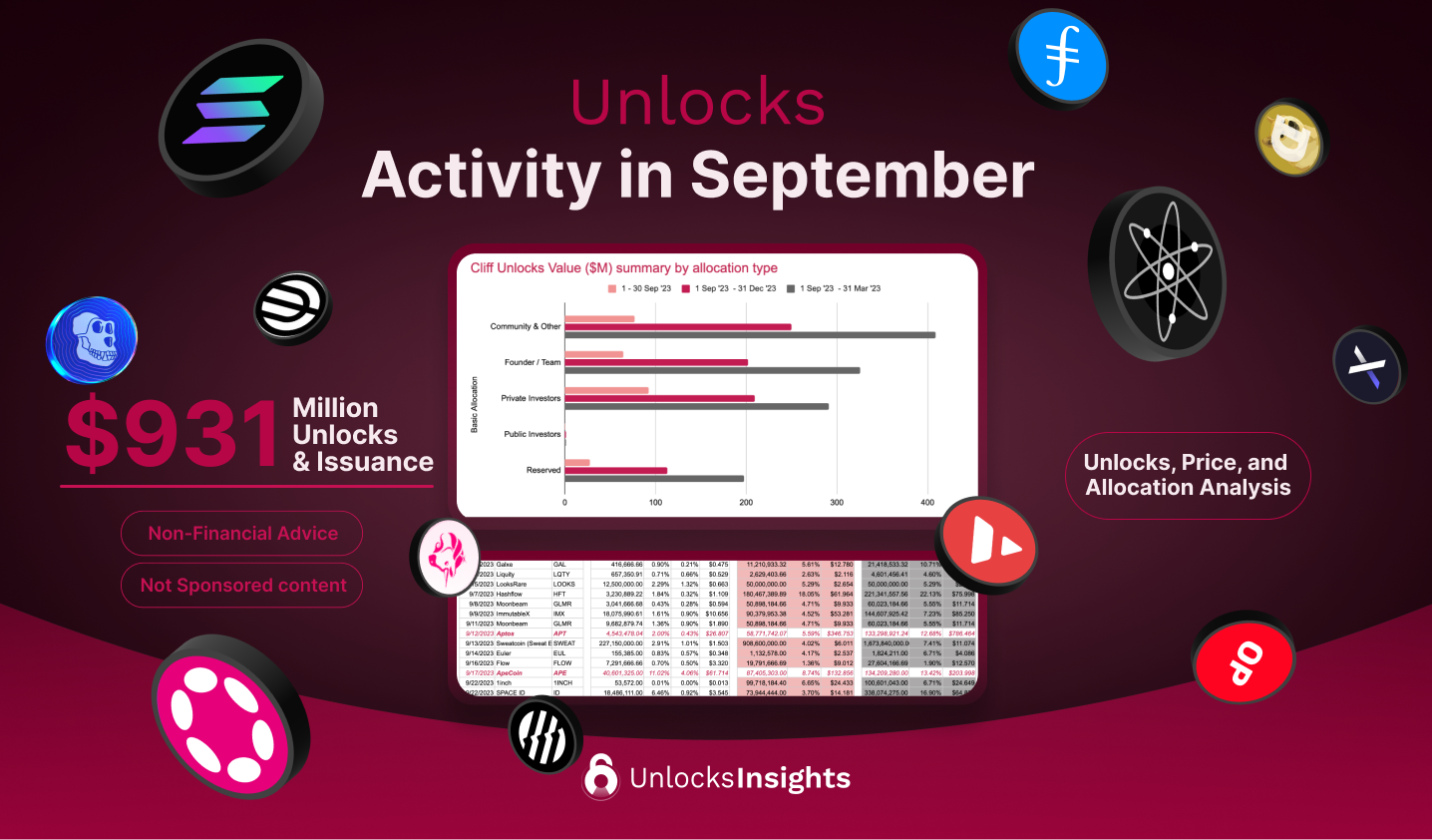 Unlocks Activity in September 2023