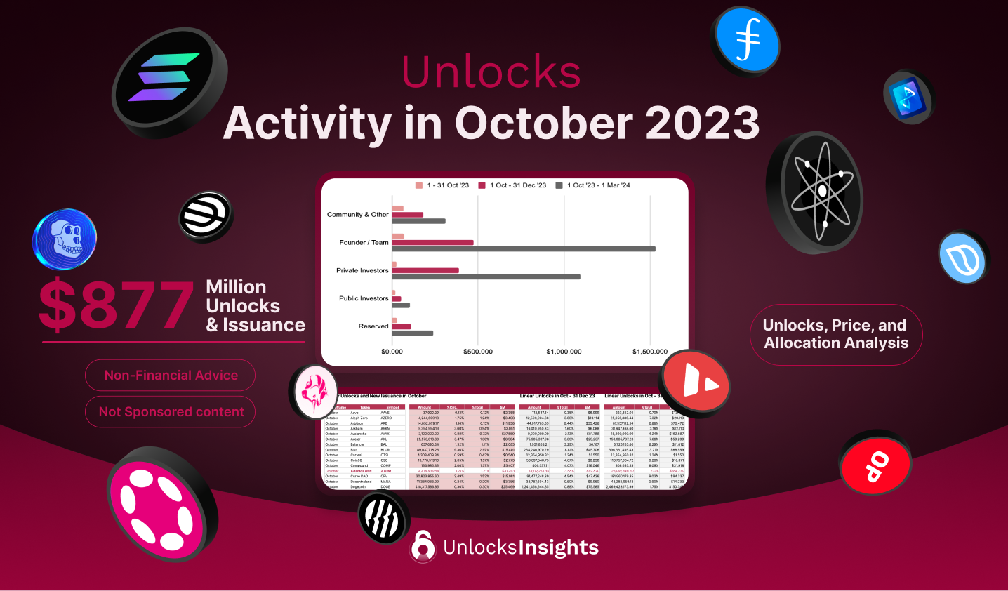 Unlocks Activity in October 2023