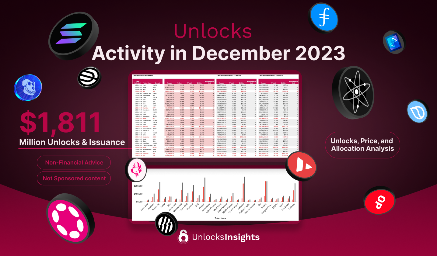 Unlocks Activity in December 2023