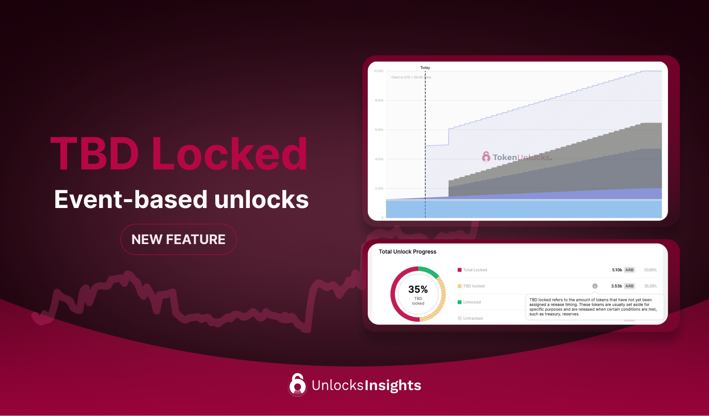 TBD Locked : Event-based unlocks