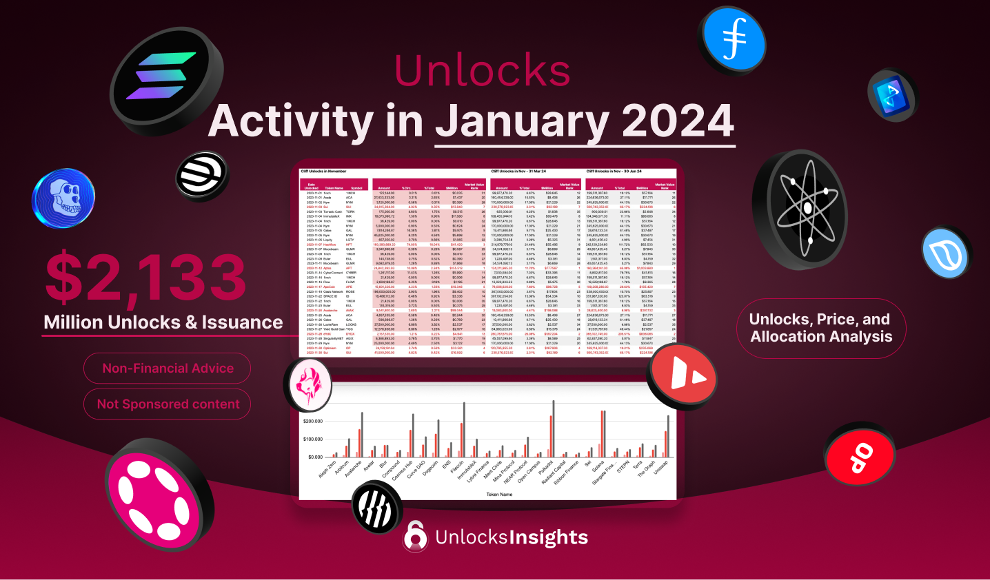 Unlocks Activity in January 2024