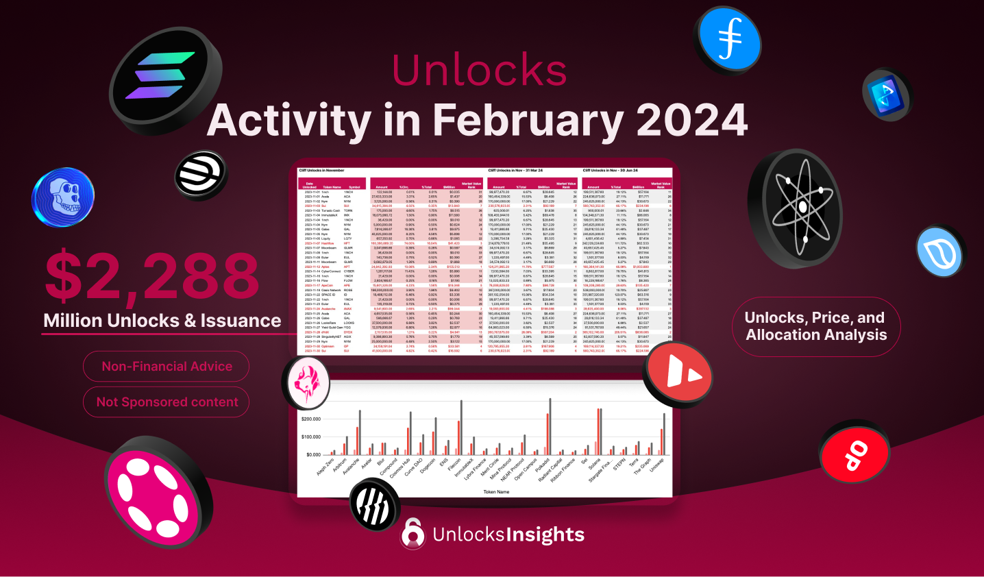 Unlocks Activity in February 2024