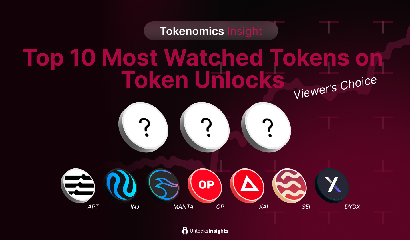 Your Top 10: Looking at TokenUnlocks Most Viewed Coins