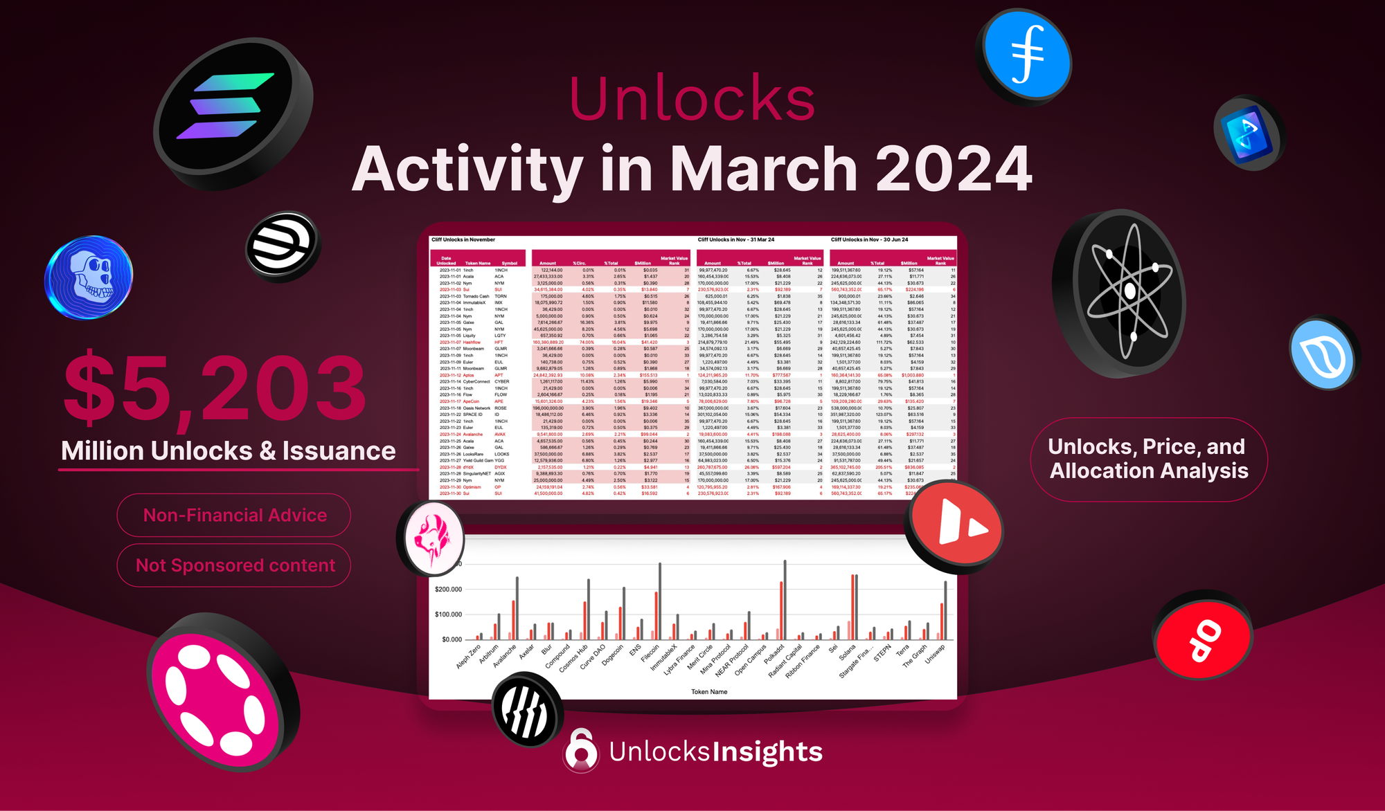 Unlocks Activity in March 2024