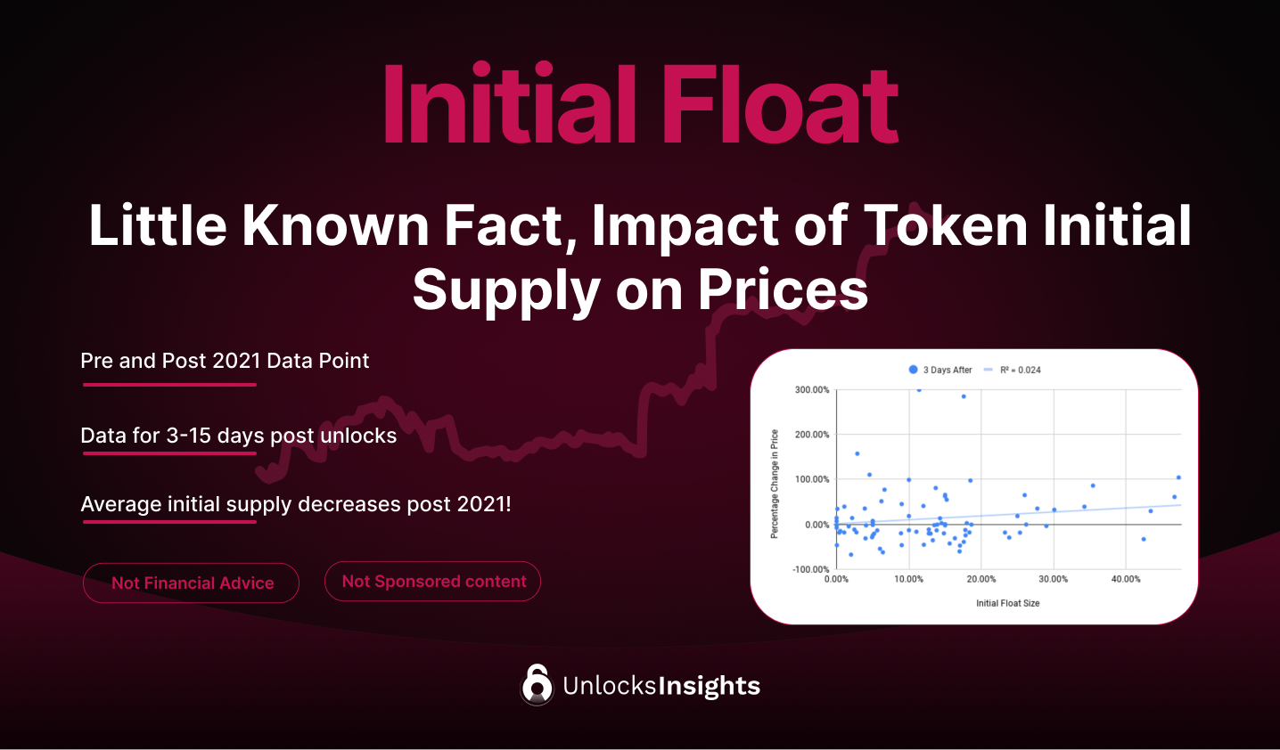 Little Known Fact, Impact of Token Initial Supply on Prices