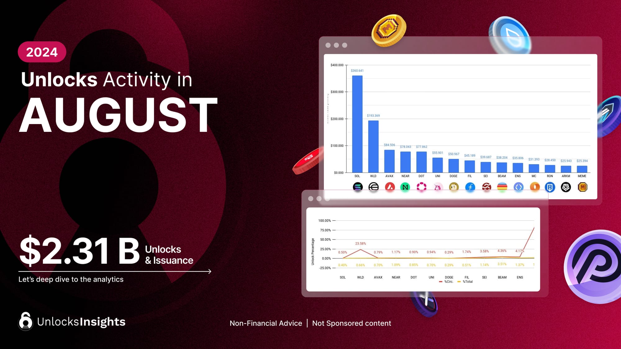 Unlocks Activity in August 2024