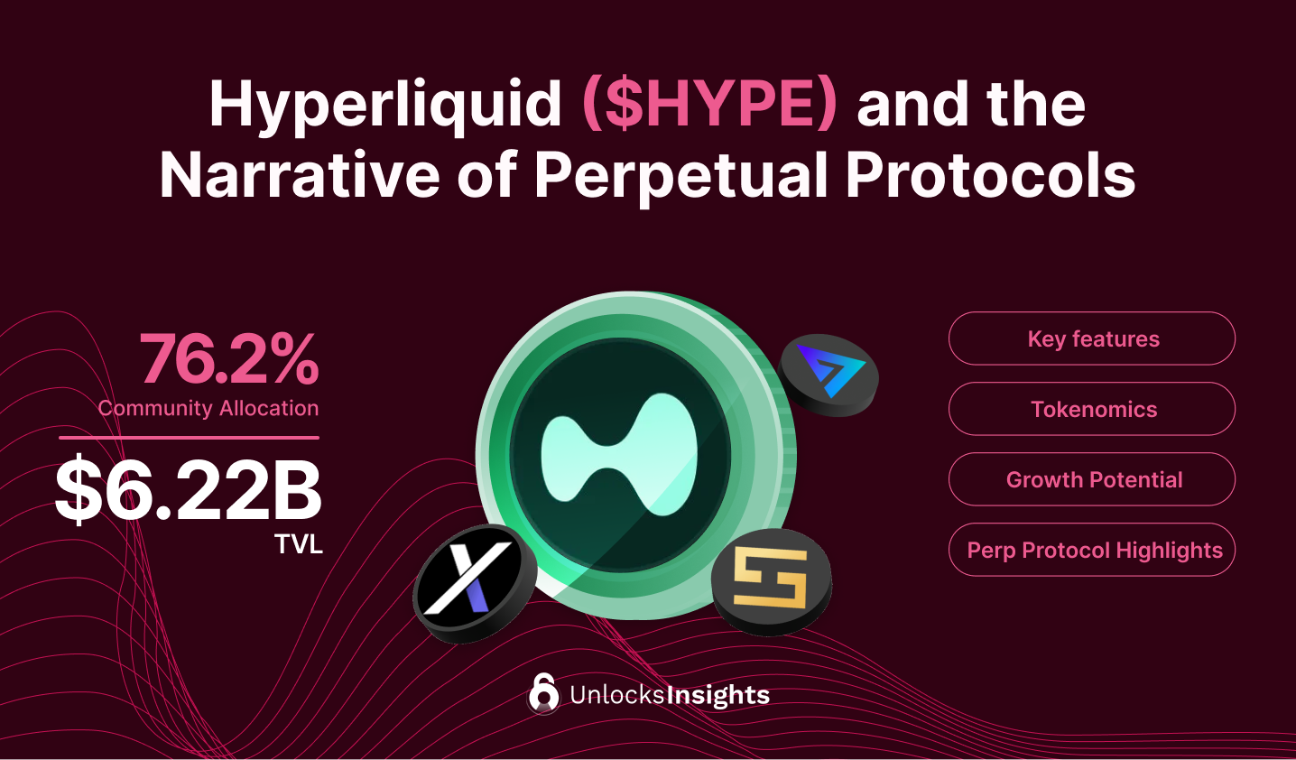 Hyperliquid TGE and the Potential Rising Narrative of Decentralized Perpetual Protocols