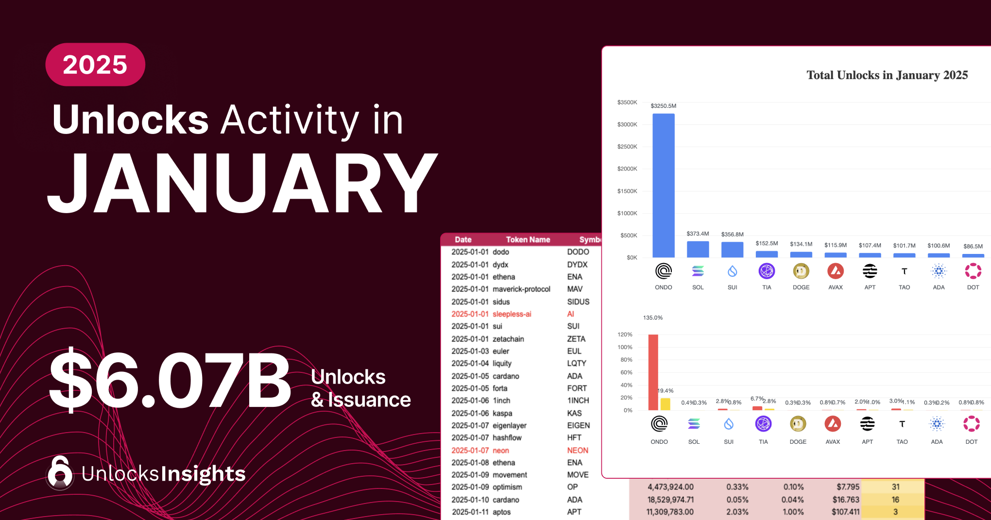 Unlock Activity in January 2025