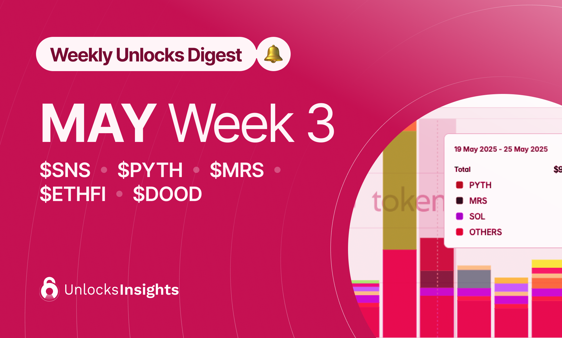 Weekly Unlock Digest - Week 3, May 2025
