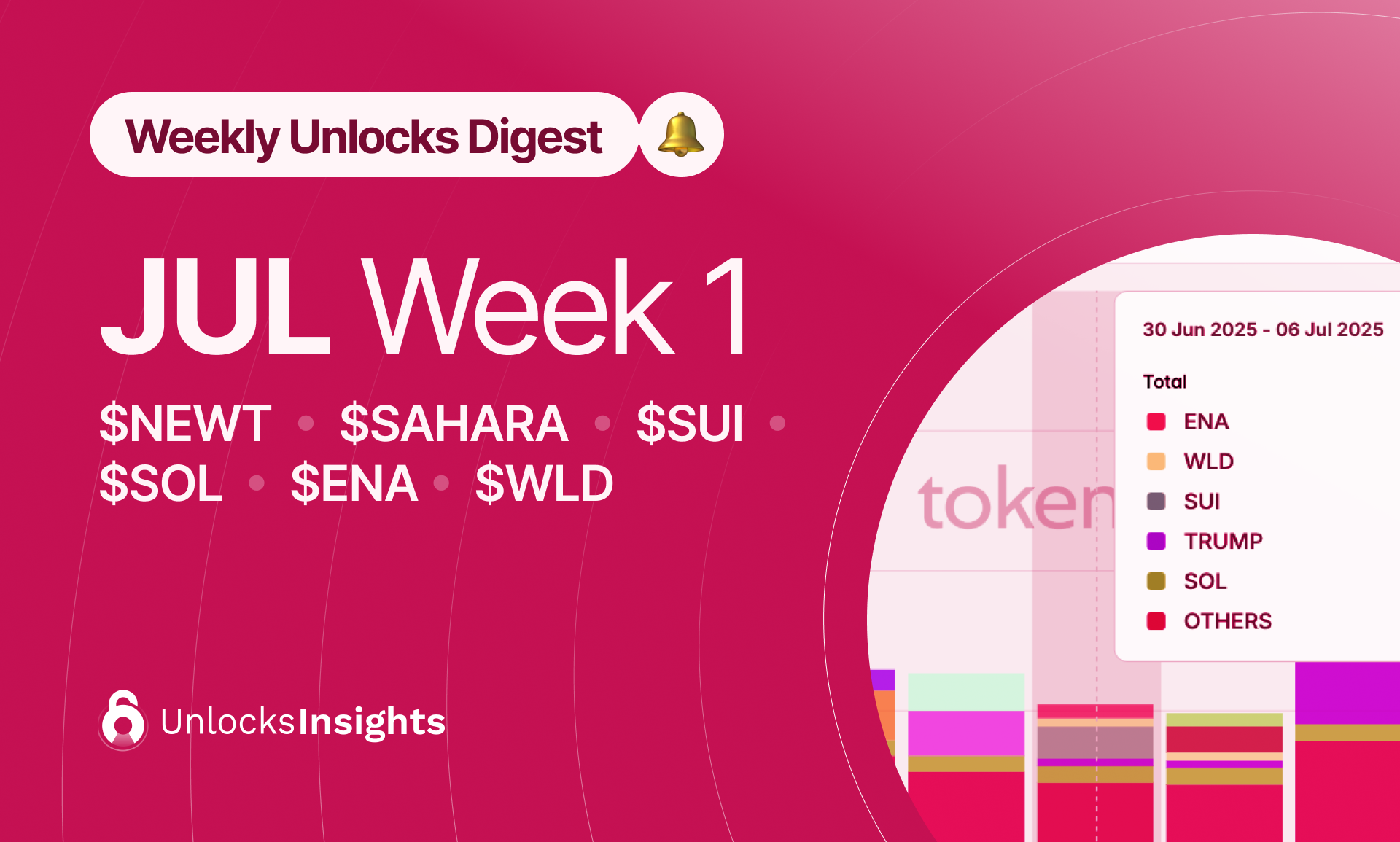 Weekly Unlock Digest - Week 1, July 2025