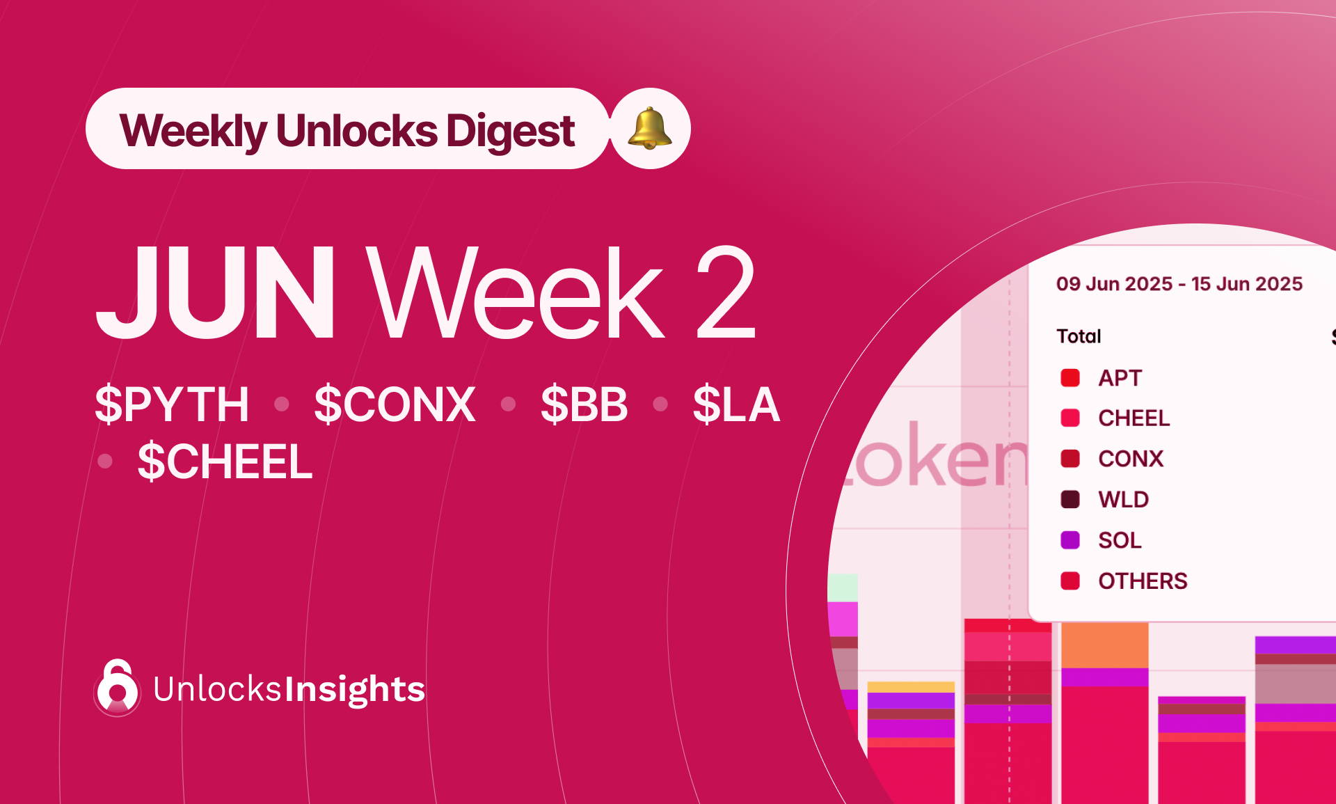 Weekly Unlock Digest - Week 2, June 2025