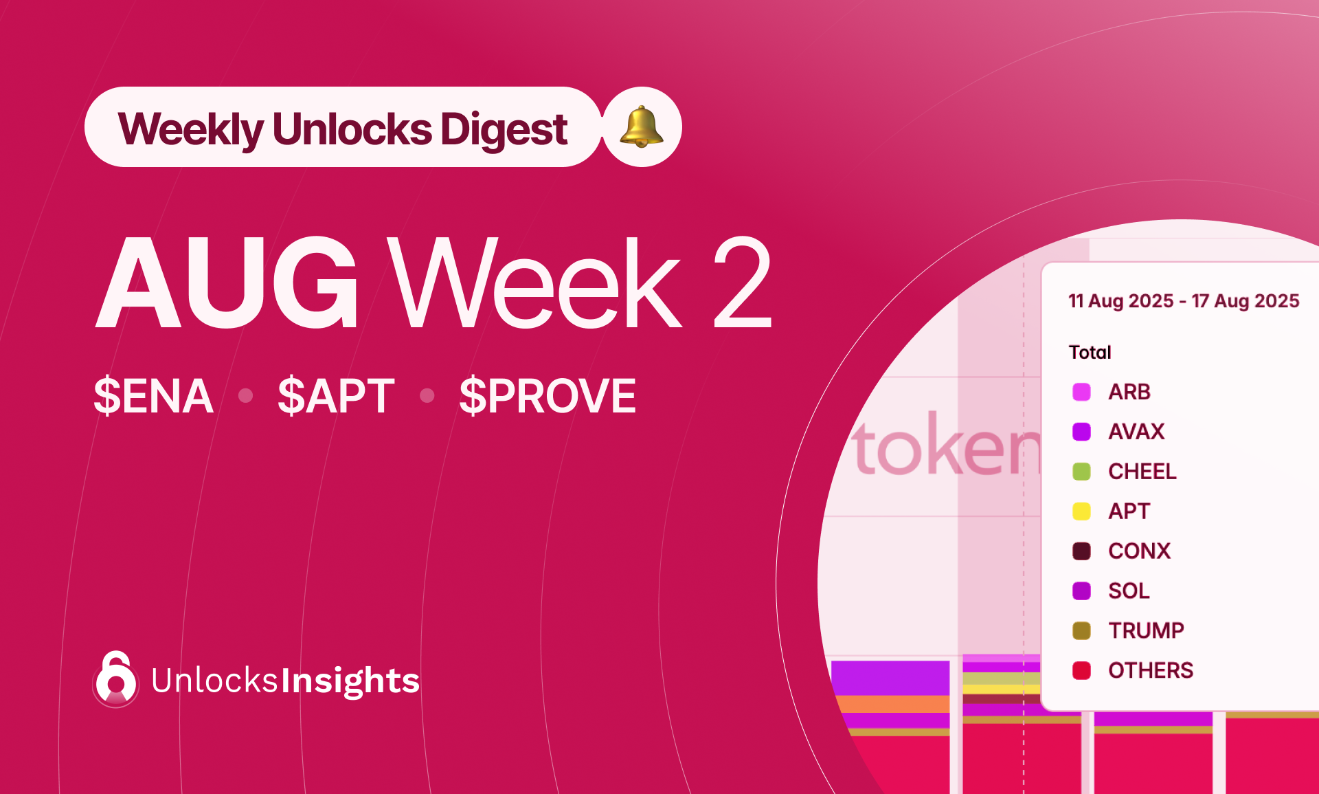 Weekly Unlock Digest: Aug 11-17, 2025