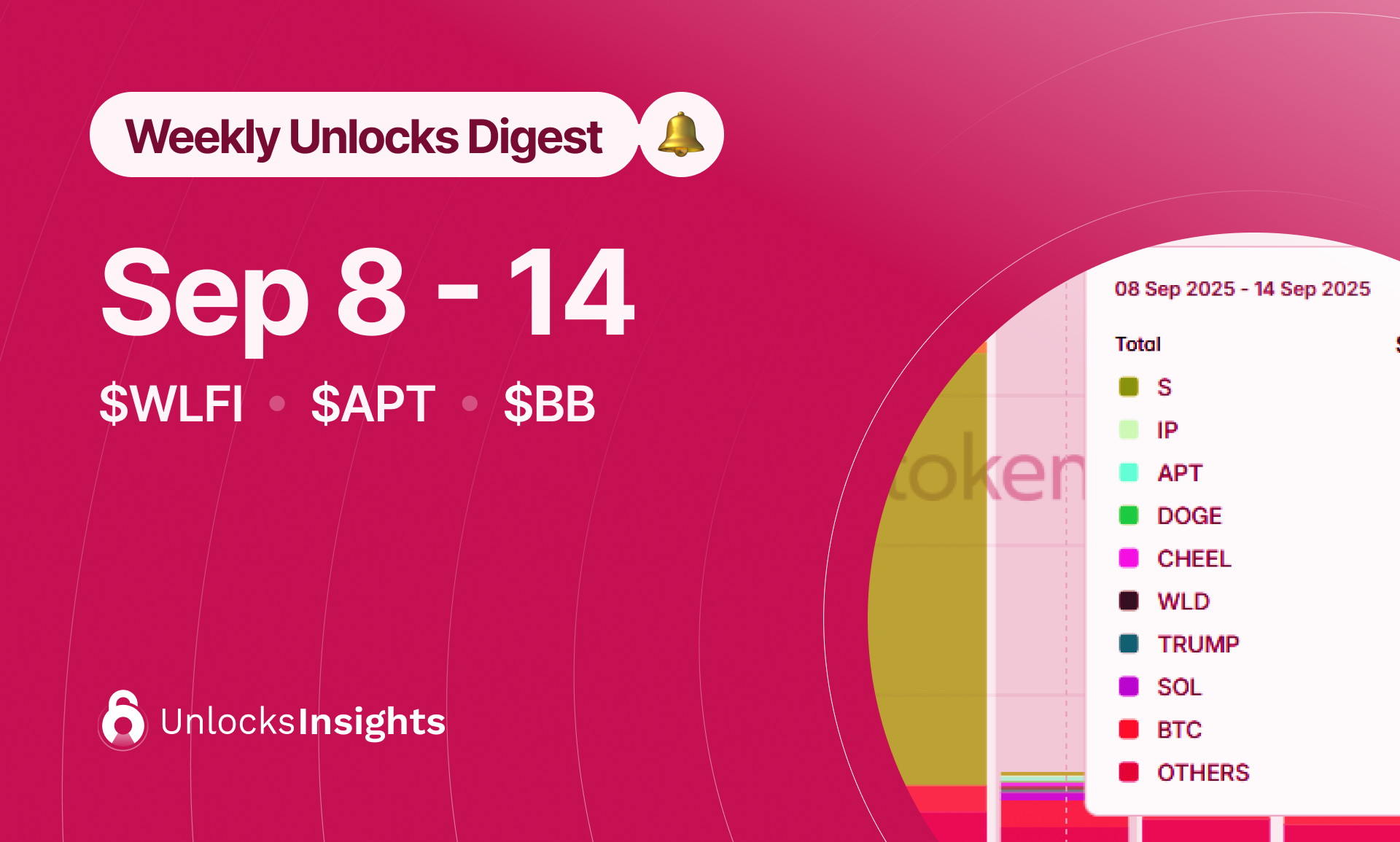 Weekly Unlock Digest: Sep 8-14, 2025