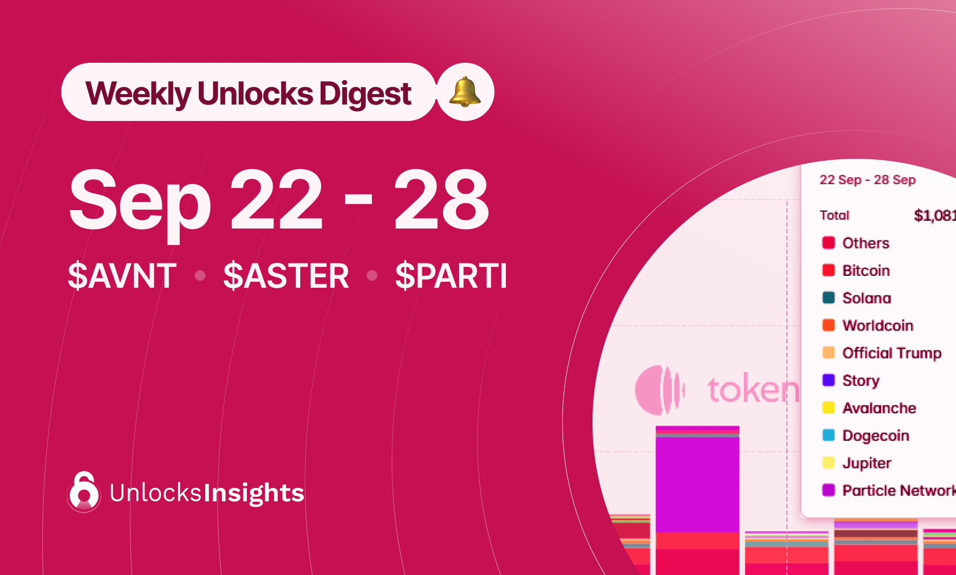 Weekly Unlock Digest: Sep 22-28, 2025